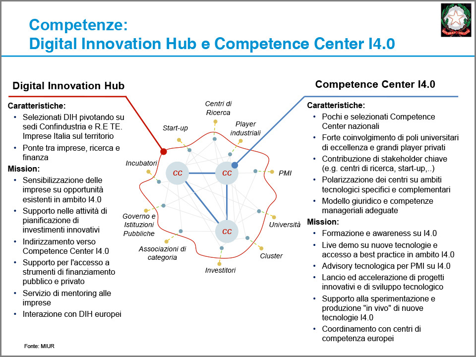 Digital Innovation Hub e Competence Center I4.0